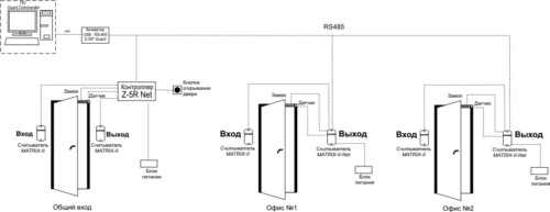 СКУД на  контроллере  Z-5R Net